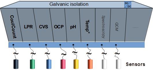 MonacoPlate: Setup measuring device